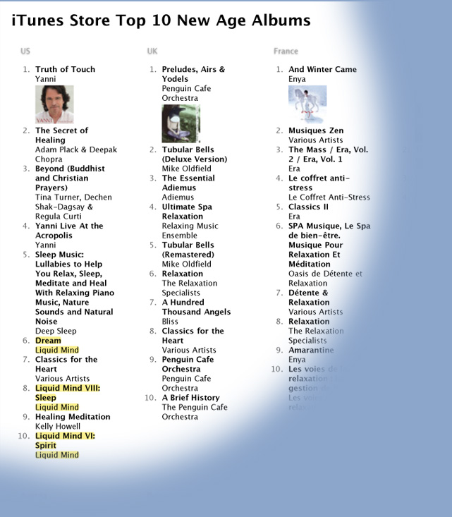 Liquid Mind: itunes charts