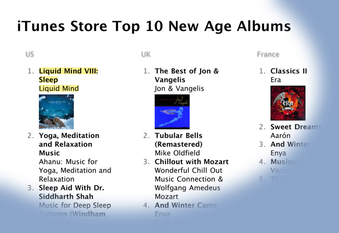 Liquid Mind VIII: Sleep itunes charts