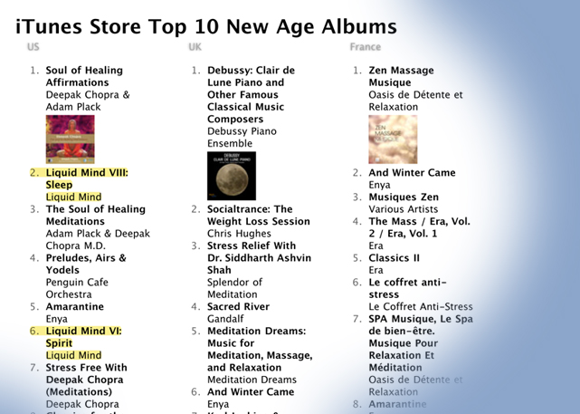 On January 8, 2011, two Liquid Mind albums were on the iTunes USA new age 