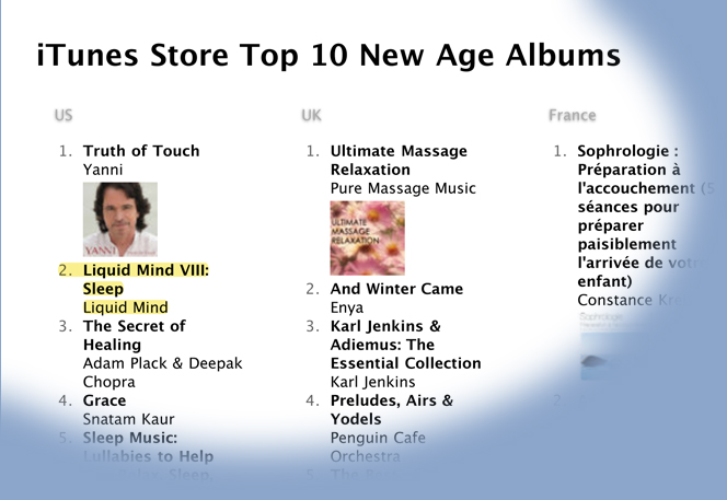 Liquid Mind: itunes charts