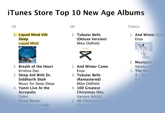 Liquid Mind: itunes charts