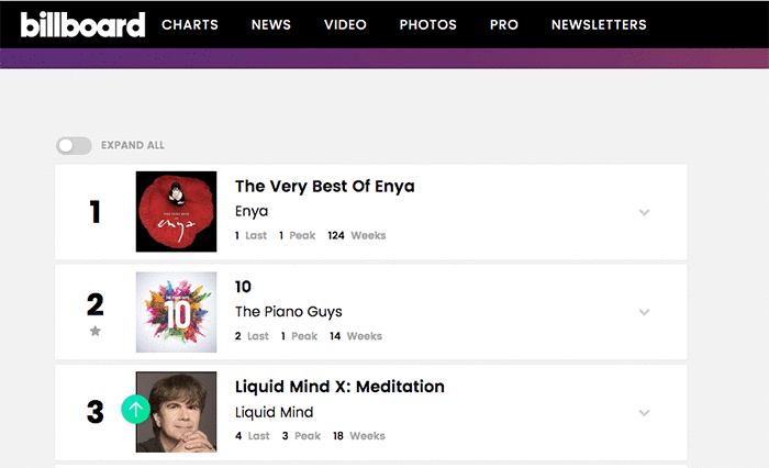 Billboard January 16, 2021 New Age Album Chart with Liquid Mind X: Meditation at Number 9 and Relax: A Liquid Mind Experience at Number 10