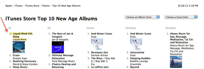 Liquid Mind: itunes charts