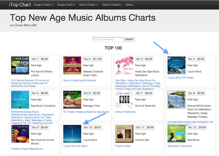 Liquid Mind: Top New Age Music Album Charts