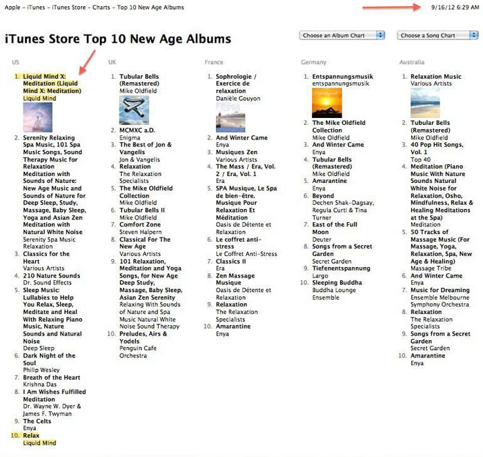 Liquid Mind: itunes charts