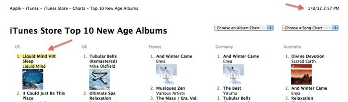 Liquid Mind: itunes charts