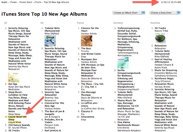 Liquid Mind: itunes charts