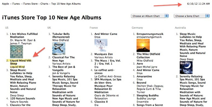 Liquid Mind: itunes charts