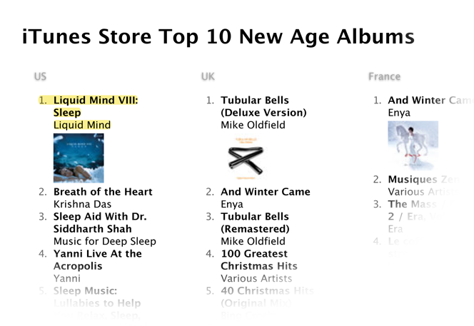 Liquid Mind: itunes charts